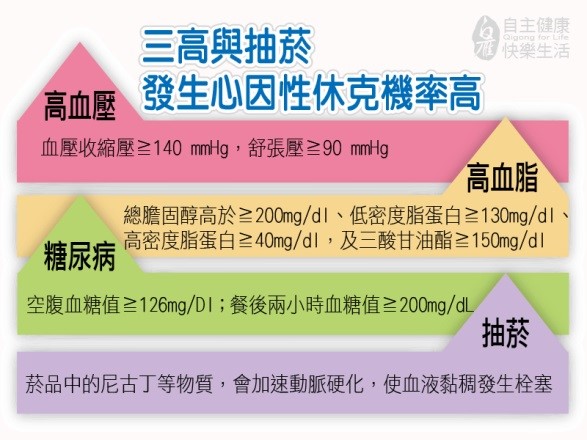 心因性休克分秒奪命血管彈性要這樣保養才有用 匯流新聞網