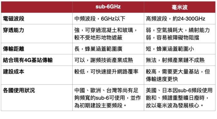 5G趨勢不可逆 專家分享投資小秘密 21