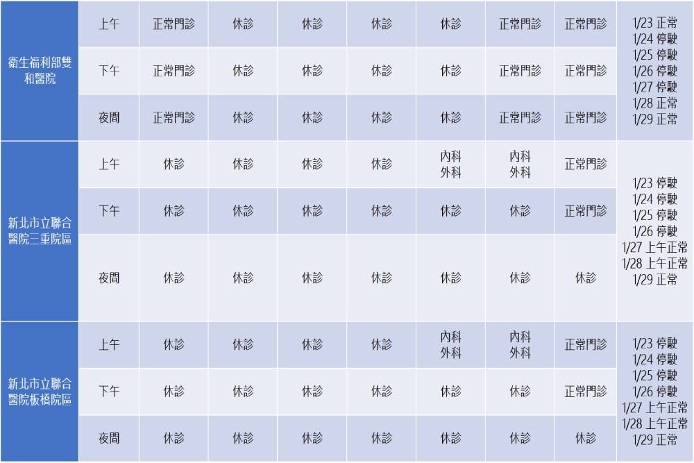 年節期間生病怎麼辦？別擔心！新北市各大醫院門診開放時間看這邊 33