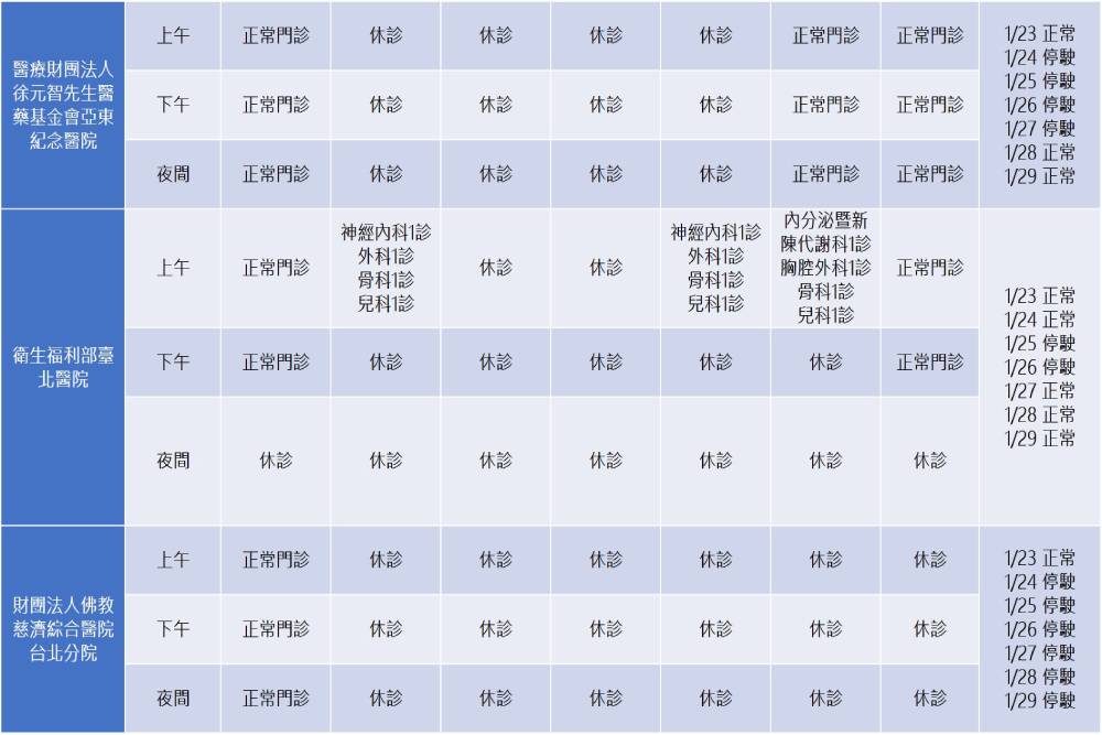 年節期間生病怎麼辦？別擔心！新北市各大醫院門診開放時間看這邊 35