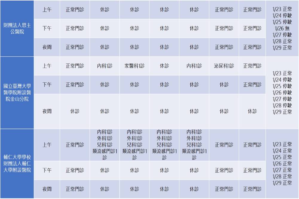 年節期間生病怎麼辦？別擔心！新北市各大醫院門診開放時間看這邊 37