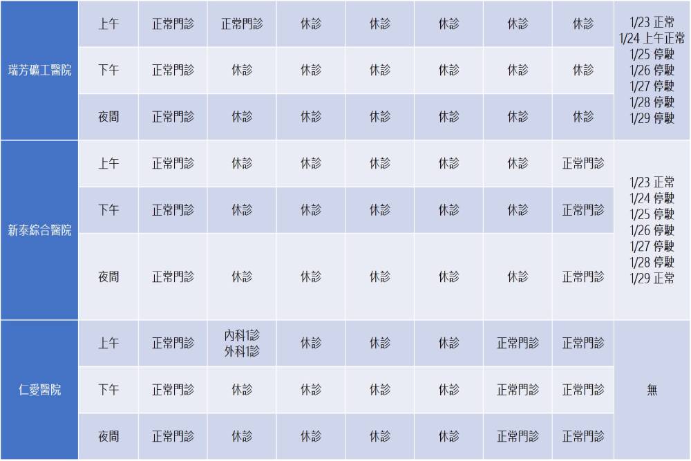 年節期間生病怎麼辦？別擔心！新北市各大醫院門診開放時間看這邊 39