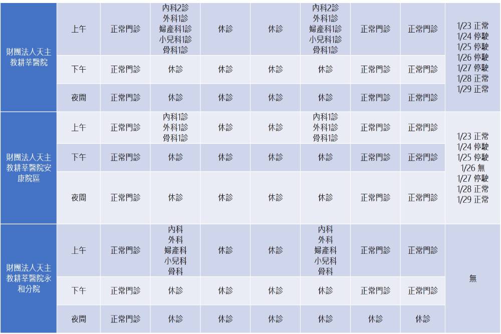 年節期間生病怎麼辦？別擔心！新北市各大醫院門診開放時間看這邊 41