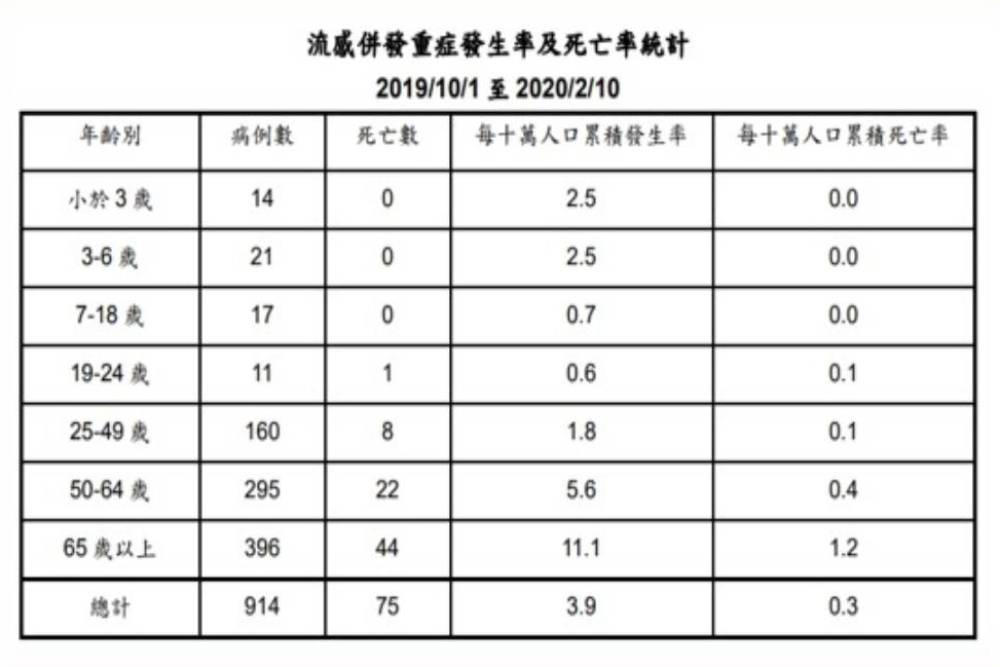 【藍蝴蝶專欄】「反中親美」底蘊深厚，防疫病毒靠譜嗎？ 11