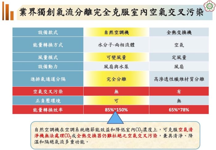 學界新科技助抗疫 快速建立負壓隔離環境 11