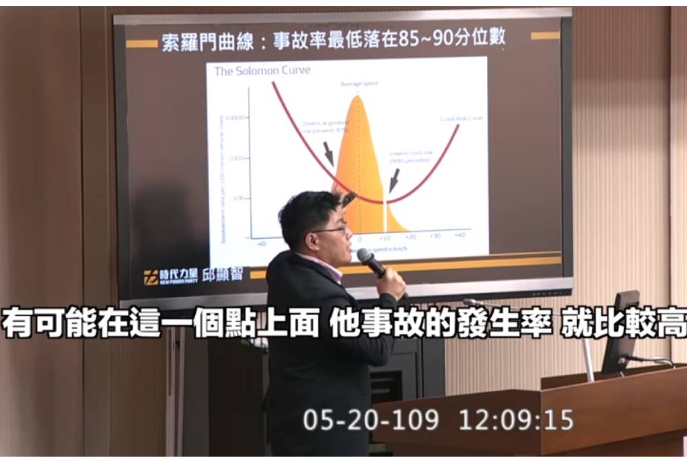 自由車流速率VS事故發生率 邱顯智推科學方法訂速限 9