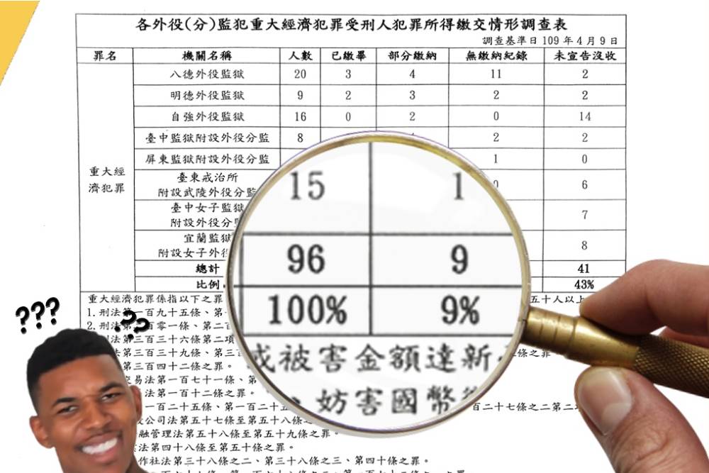 不法所得未繳回還能爽爽外役監？邱顯智批法務部開後門 5