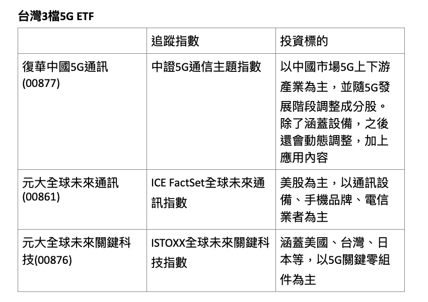 【有影】中國5G ETF擁最多專利，會是下一匹黑馬！？ 19