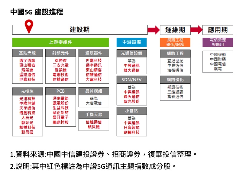 【有影】中國5G ETF擁最多專利，會是下一匹黑馬！？ 23