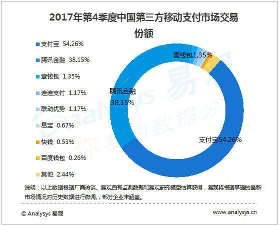 【FinTech】規模史上最大！螞蟻金服宣布完成最新一輪融資 準備爬向全世界 5