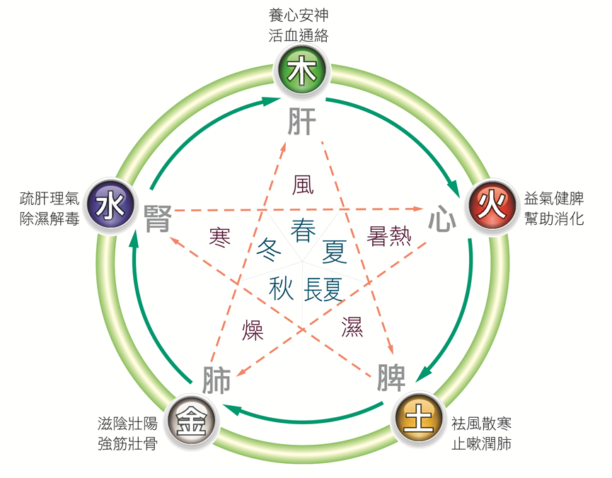 秋天憂鬱好發季　練練這招護肺又養心 9