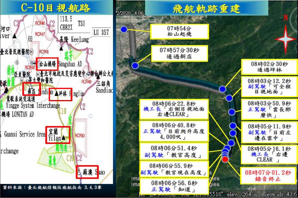 【有影】分析／天候驟變加「人因」應變不及撞山 黑鷹失事氣象風險曝露無遺 15