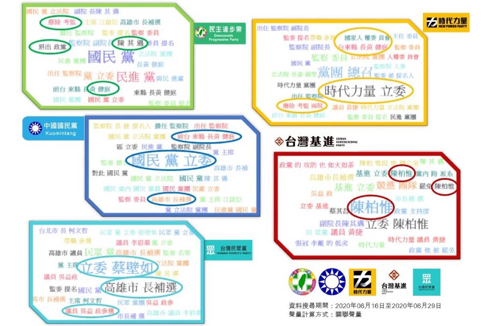 趨勢民調大數據》最新國會輿情報告系列：監委名單成國會主戰場 KMT攻佔立院「冷氣」意外爆紅 33