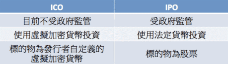 【區塊鏈】發行加密貨幣獲得創業基金 – 因區塊鏈而生的新形態募資方式：ICO 5