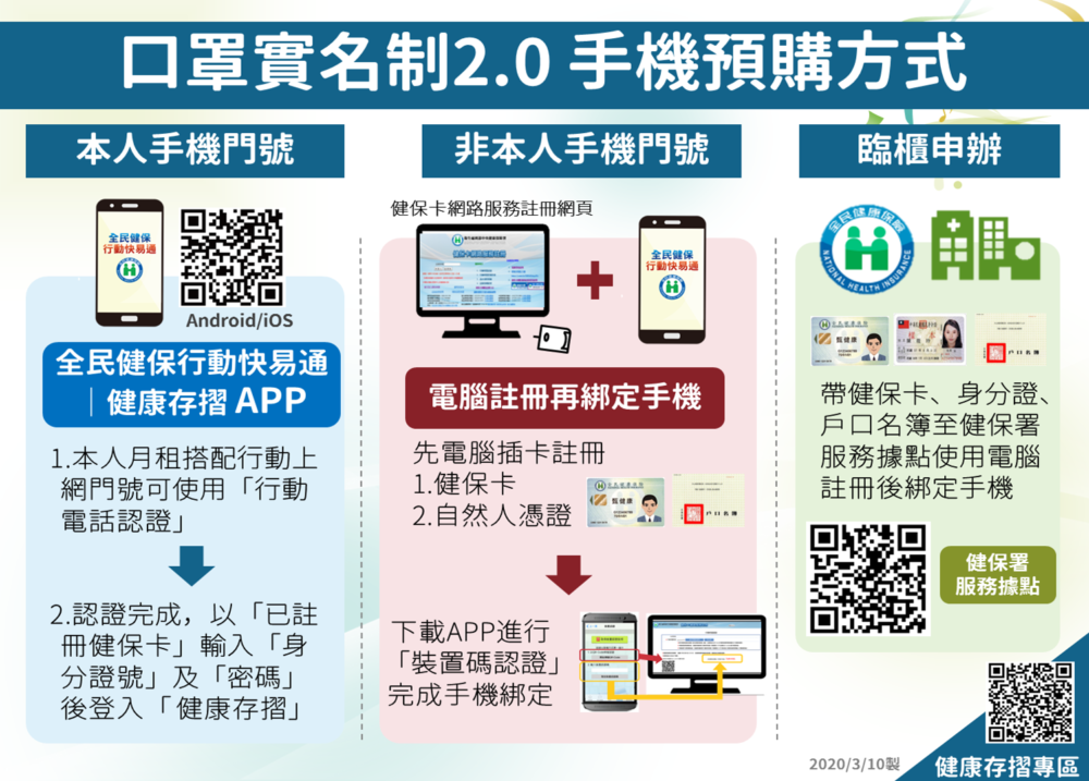 網購口罩明早9點開賣! 4張圖教你搞定本人、非本人門號手機預購 | 匯流新聞網