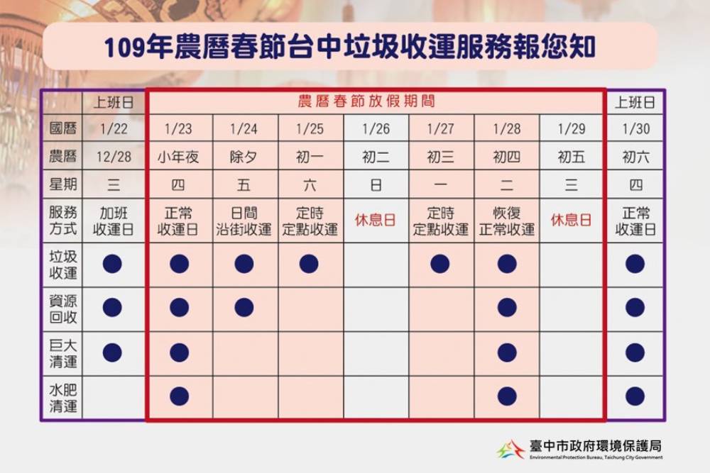 台中過年假期垃圾收運不停歇 5