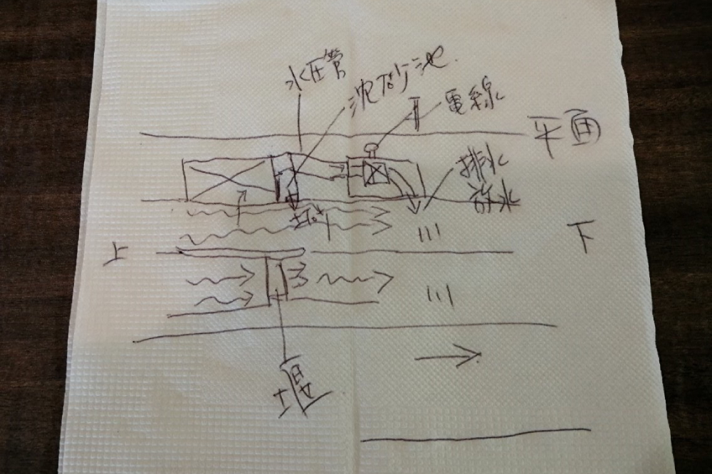 宜蘭安農溪小水電能量豐富 日本專家提出中大型發電構想 15