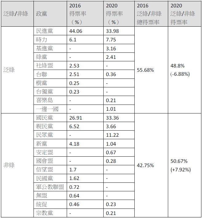 【投書】別傻了，問題不在「九二共識」！ 5