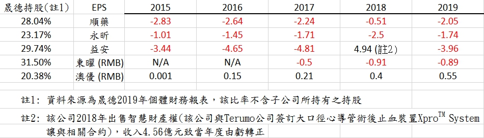 五年財報大解析／市場分析師：生技教父林榮錦沒有通過時間的考驗 31