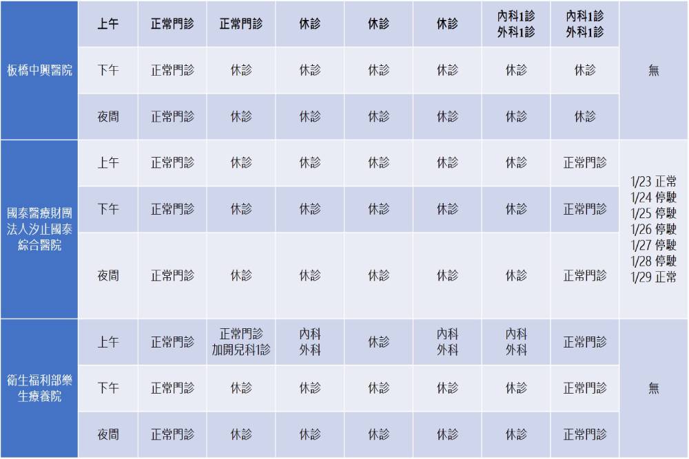 年節期間生病怎麼辦？別擔心！新北市各大醫院門診開放時間看這邊 31