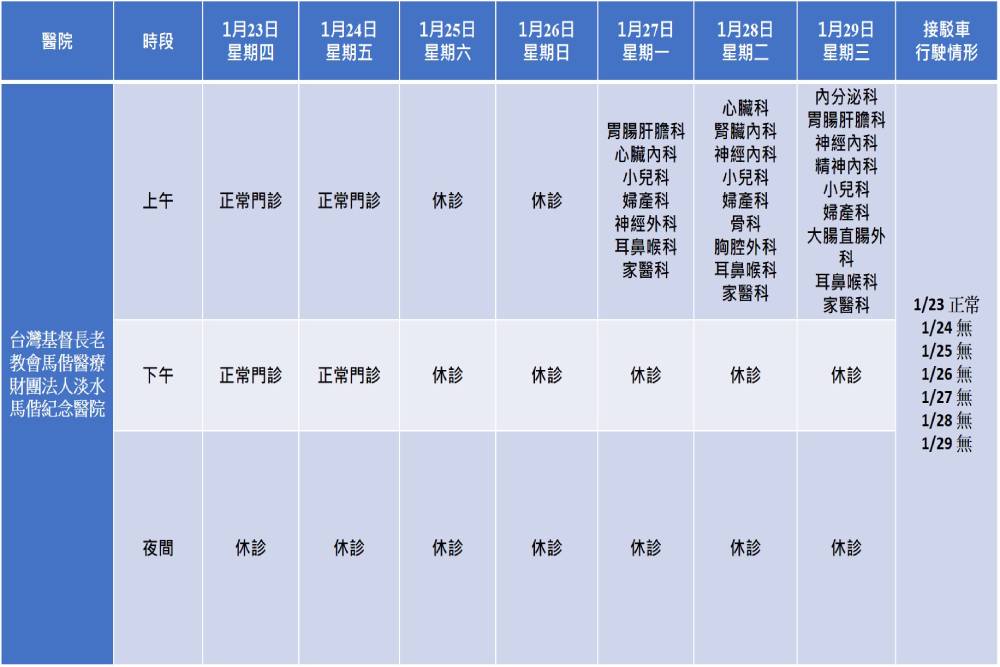 年節期間生病怎麼辦？別擔心！新北市各大醫院門診開放時間看這邊 29