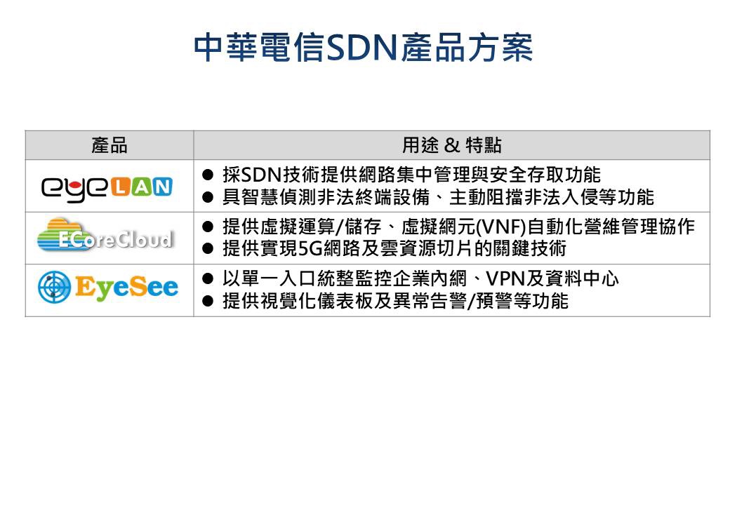 【迎接5G】為5G奠定基石！中華電信成功研發SDN管控及軟體式雲端資料中心方案