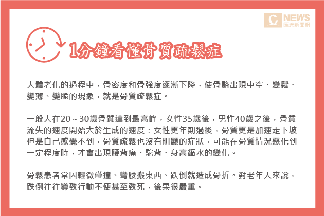 1分鐘看懂骨質疏鬆症