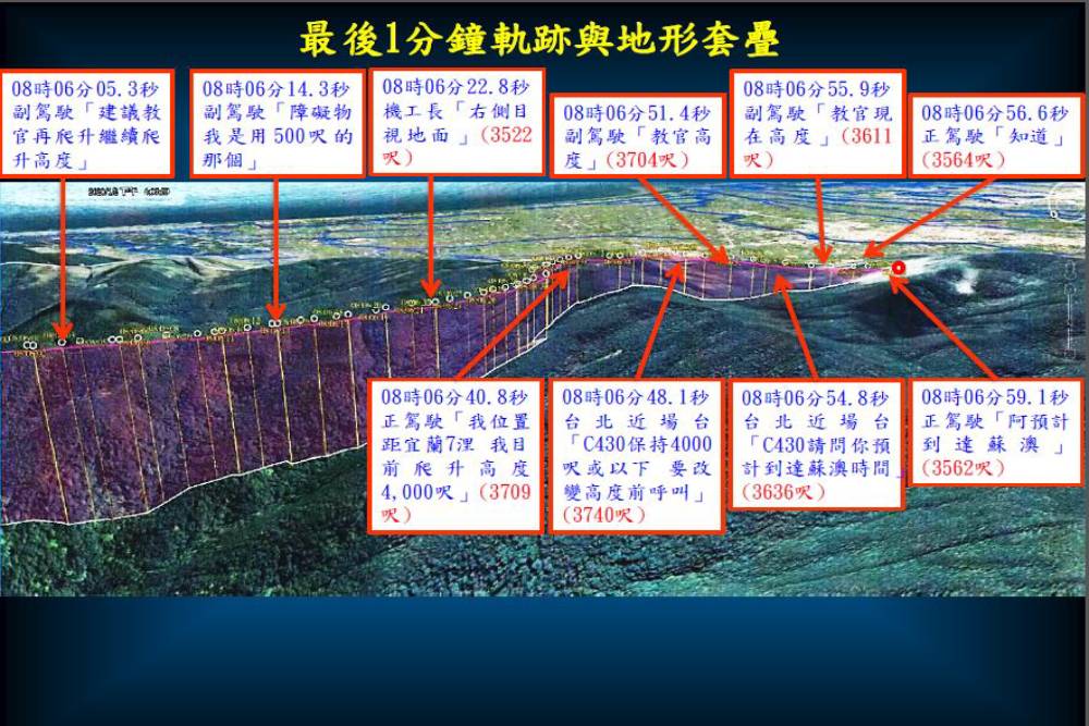 【有影】分析／天候驟變加「人因」應變不及撞山 黑鷹失事氣象風險曝露無遺 17