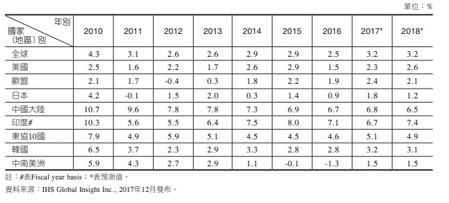 【投書】過度浮誇有礙國家健康： 經濟成長率超越南韓、勞工平均薪資48K、起薪平均29K 11