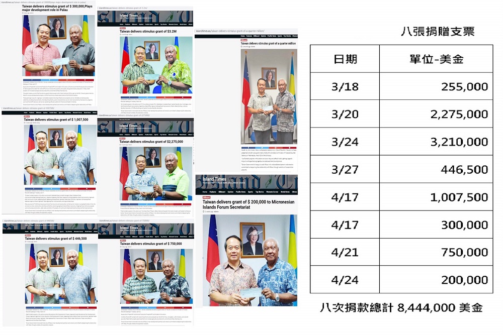 洪孟楷爆我政府贈帛琉2.5億台幣「消費券」 外交部駁斥 9