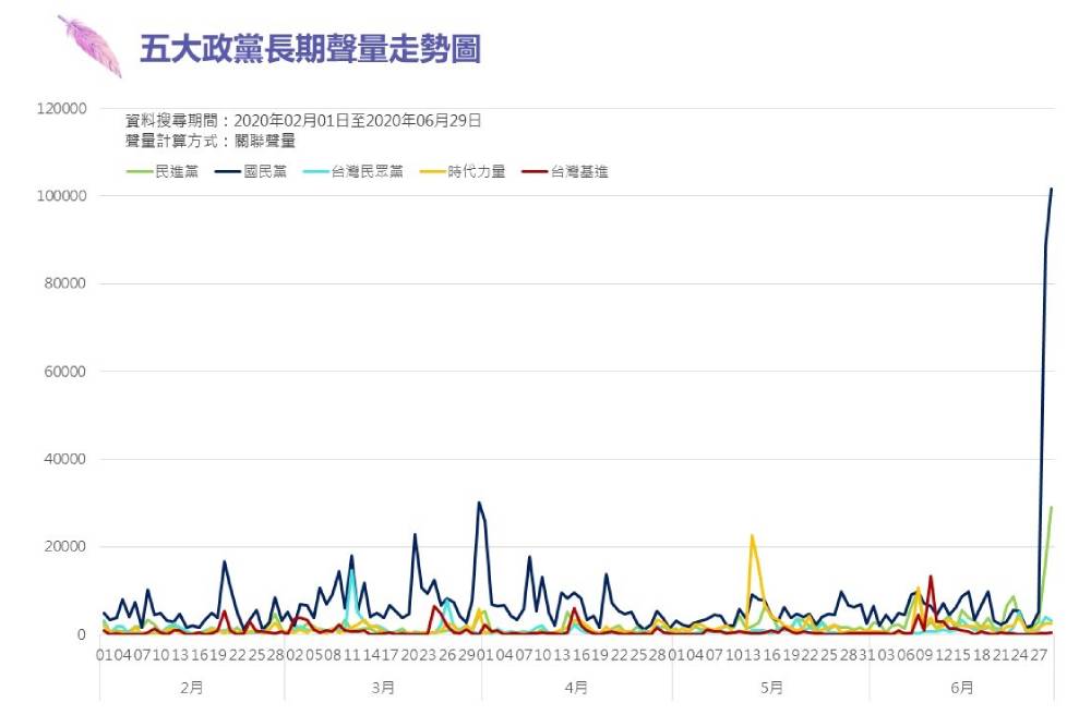 趨勢民調大數據》最新國會輿情報告系列：監委名單成國會主戰場 KMT攻佔立院「冷氣」意外爆紅 35