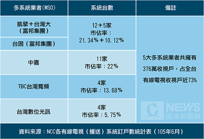 台灣大學將掀起退場潮 來看你的母校危機