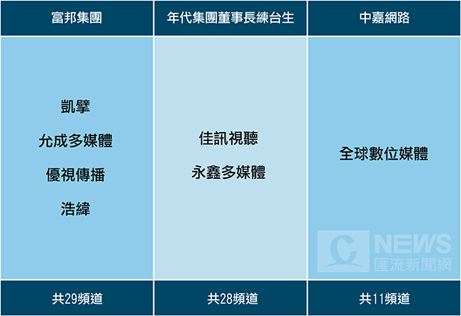 台灣大學將掀起退場潮 來看你的母校危機