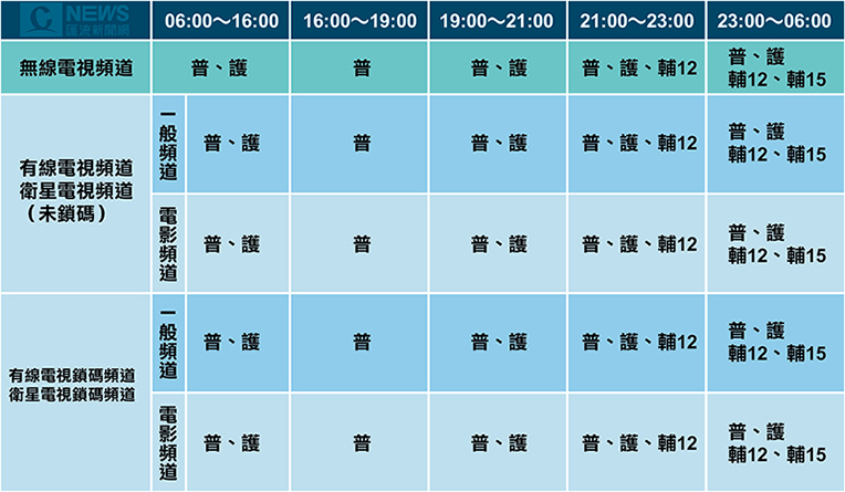 盼NCC解決有線電視寡占遊戲