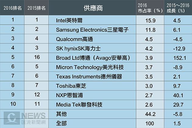 20170103-退場宣言屢跳票電信低價戰延至2月