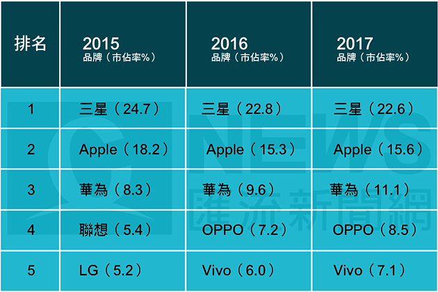 2017走春去哪玩？台日韓十大賞櫻景點報給你知