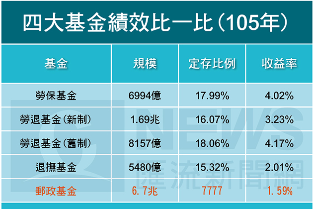 20170312-不怕多卡競爭 悠遊卡7成5民眾愛用