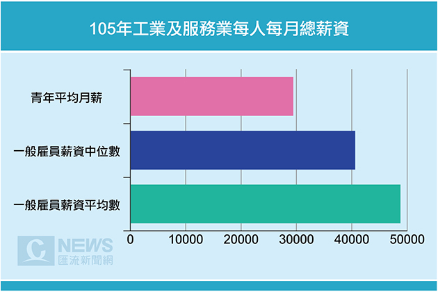 20170327-脂溶性農藥如何洗官員不知立委半解