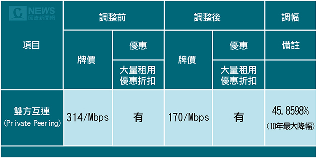 20170408-微軟Xbox.jpg