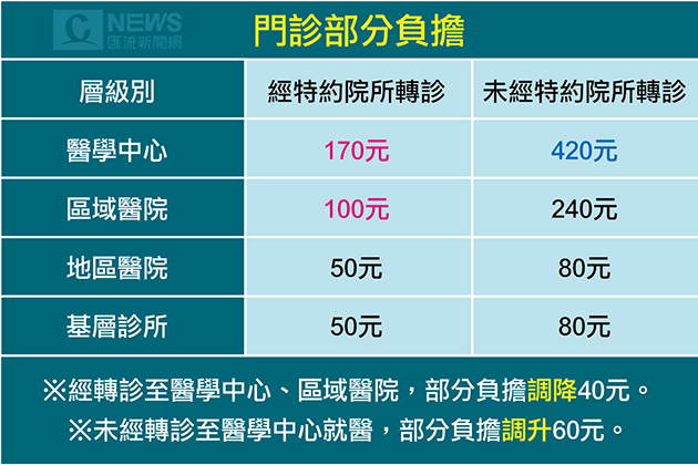 20170412-中華電光世代月租降5 338萬戶受惠