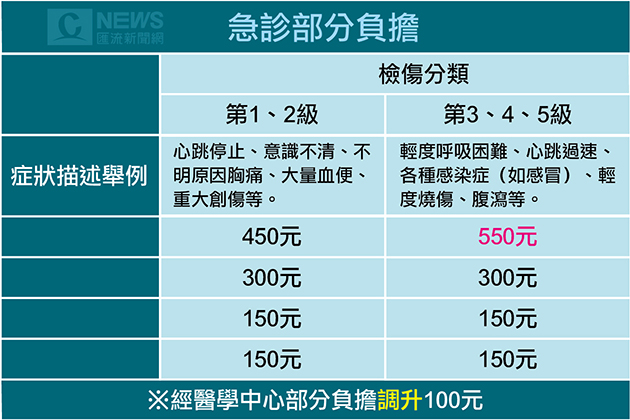 20170412-中華電光世代月租降5 338萬戶受惠