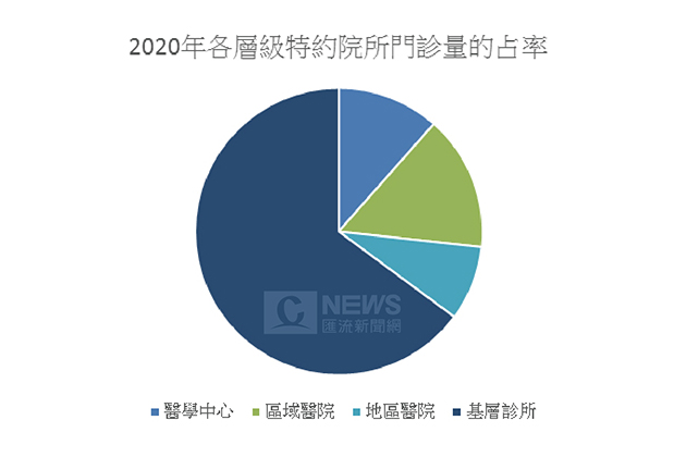 20170412-中華電光世代月租降5 338萬戶受惠