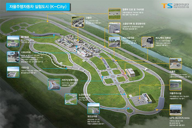韓國正在打造世界最大的自駕車測試場地K City