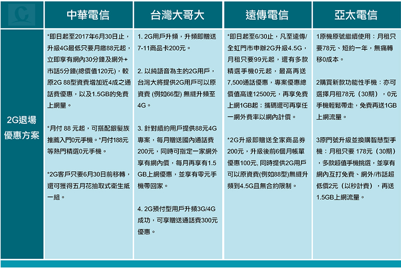 20170506-無論蘋果還是微軟，都無法拯救連續10季