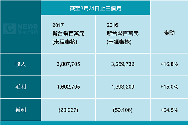 20170506-無論蘋果還是微軟，都無法拯救連續10季