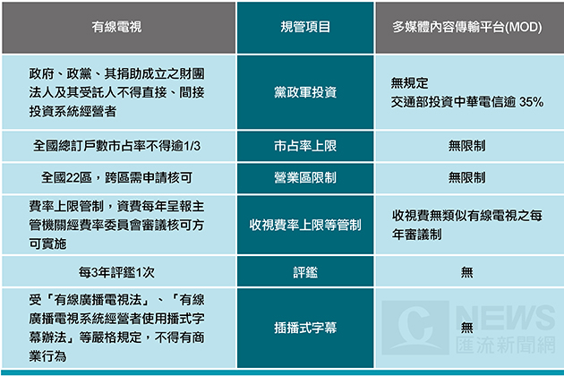 20170515-電視市場新變局 拉齊CABLE 與IPTV法規管制