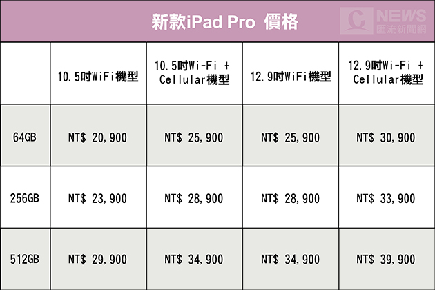 20170606-蘋果WWDC 2017新款