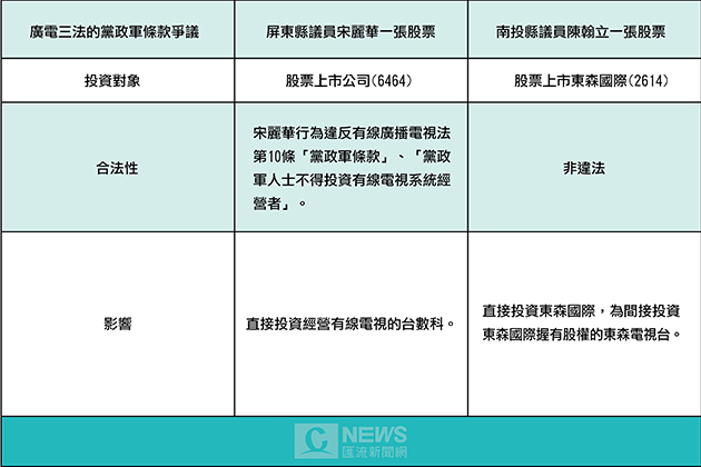 20170607-陳翰立議員一張股票 讓東森電視換照恐觸