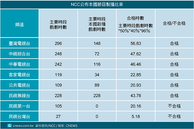 20170905-打敗蘋果、Google 亞馬遜研發經費佔比NO1