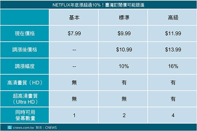 20171006-【Google新品發表會】高階平板筆電Pixelbook